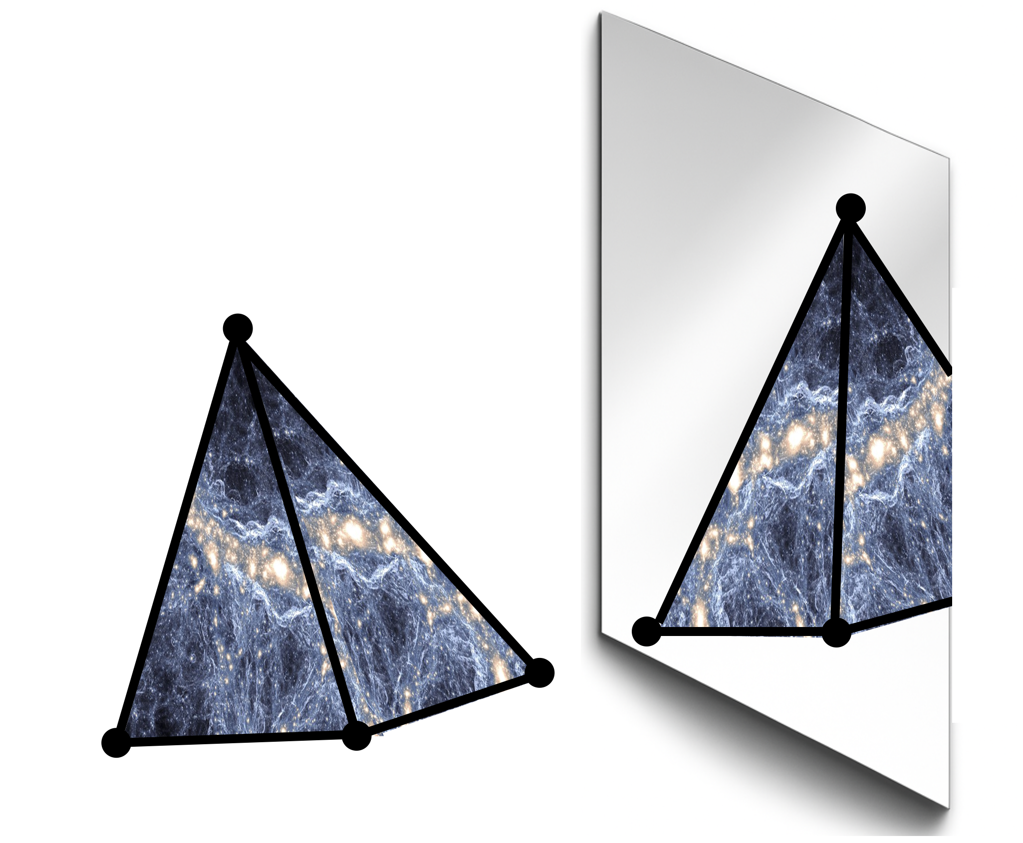 Tetrahedron of galaxies and its mirror image under a parity transformation