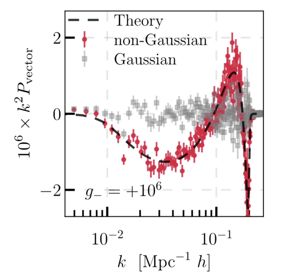 Parity-odd power spectrum