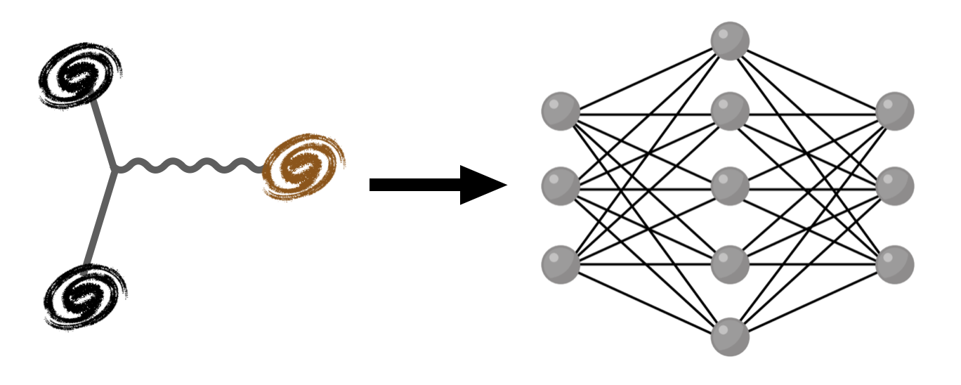 SBI pipeline for skew spectra